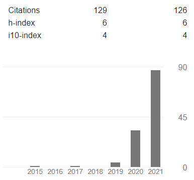 Google Scholar Indexing
